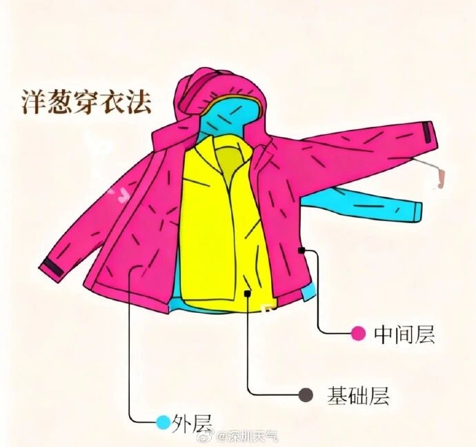 关窗！关窗！深圳或将出现回南天！