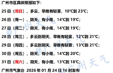 回南天要来？广州天气回应