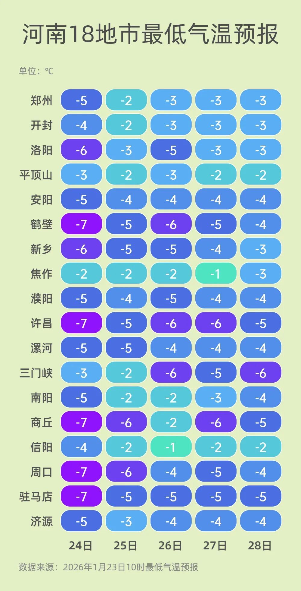 小雪、冻雨、雨加雪！周末河南雨雪再上线，最高温降至0℃，注意道路结冰、防寒保暖