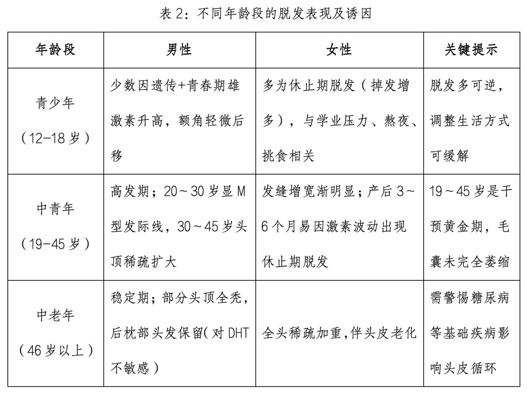 为什么会脱发？每天掉多少根危险？吃黑芝麻管用吗？牢记4点远离脱发