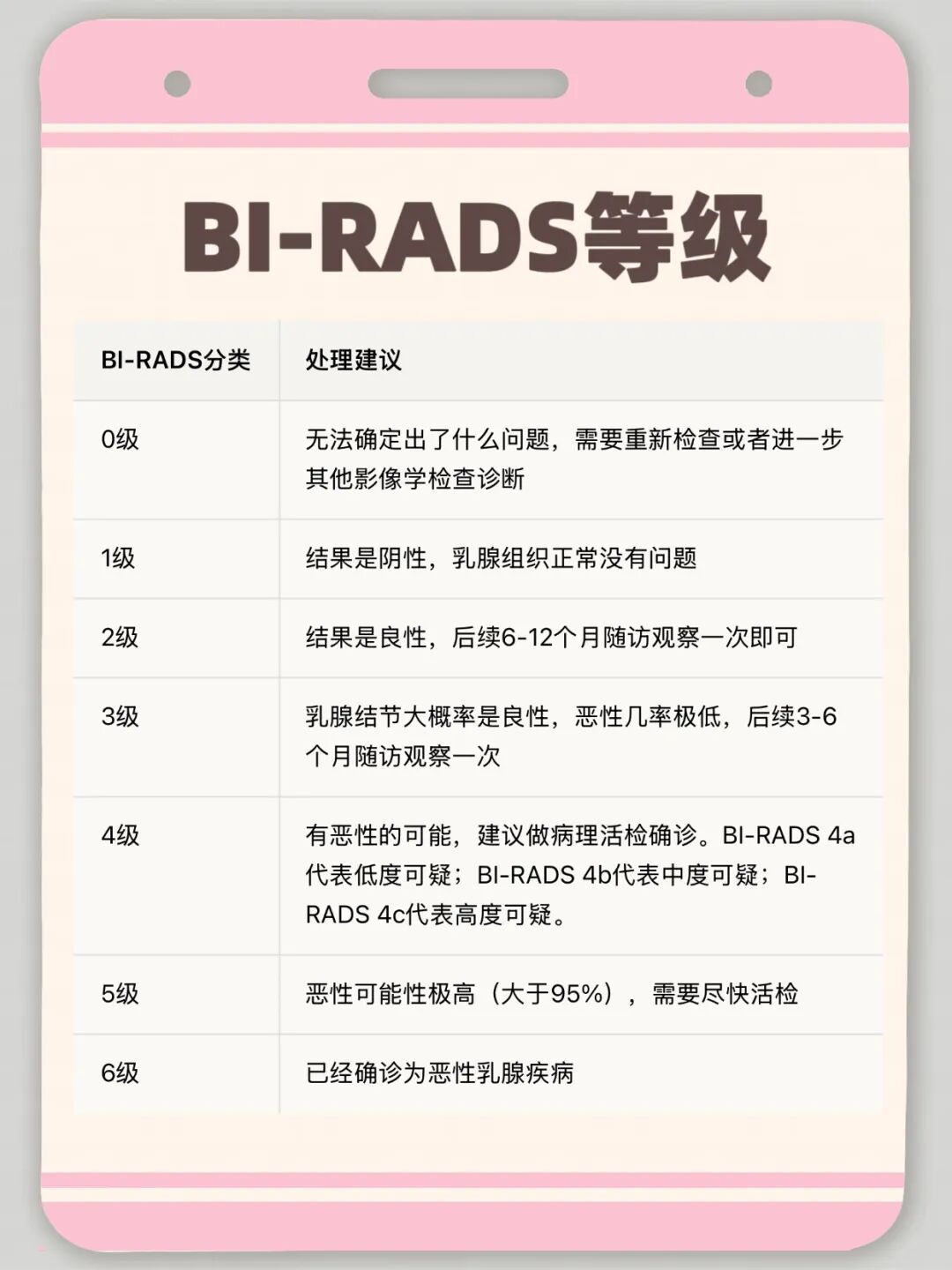 乳腺报告“异常”别焦虑！这可能是身体在和你“撒娇”