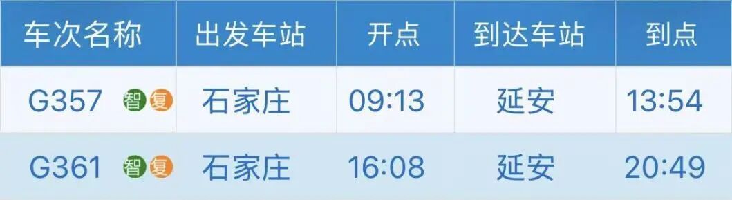延安首开直达13个省会级城市动车组列车！