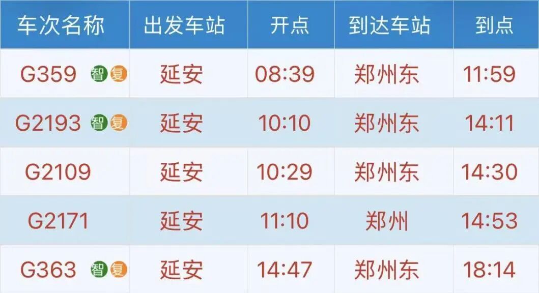 延安首开直达13个省会级城市动车组列车！