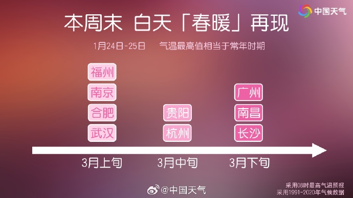 气温回升！但下周有雨又有雾，广东人最怕的回南天可能要来？！