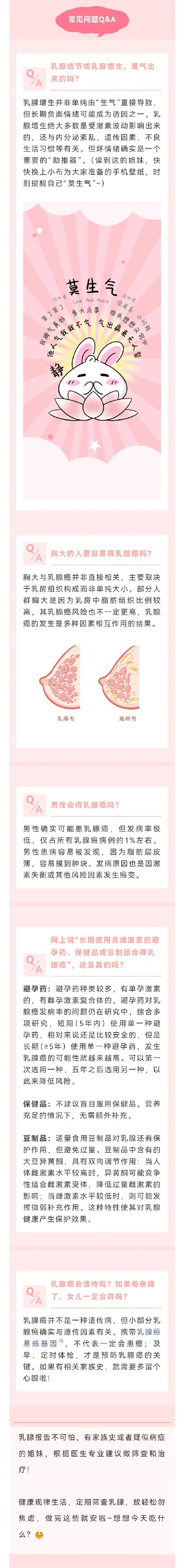 医聊 | 乳腺报告“异常”别焦虑！这可能是身体在和你“撒娇”