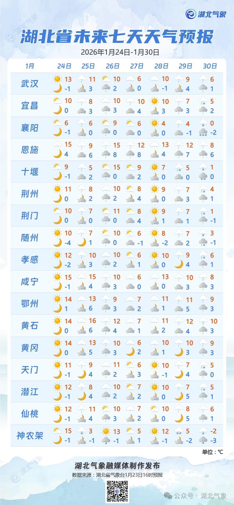 湖北新一轮雨雪即将来袭！