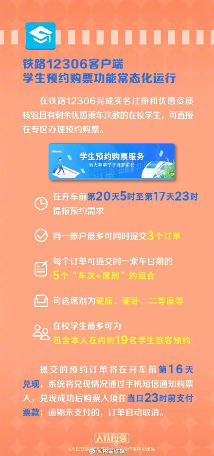 转存！春运买火车票全攻略来了