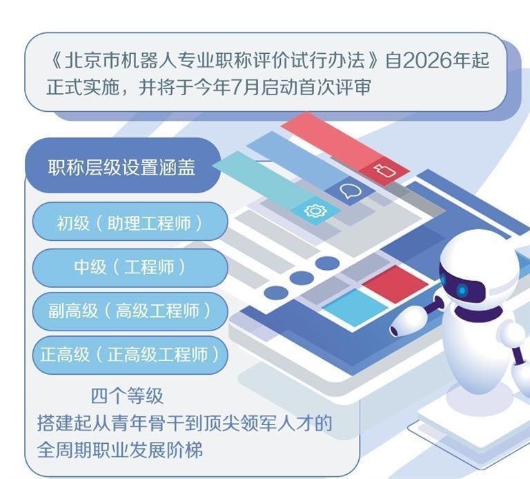 北京增设机器人专业职称评审 今年7月启动首次评审