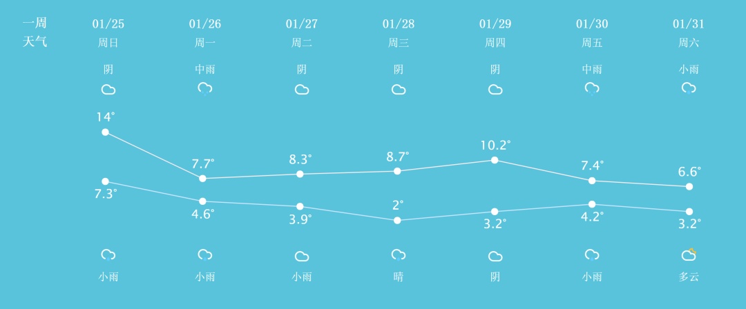 江苏今晚要下雪！