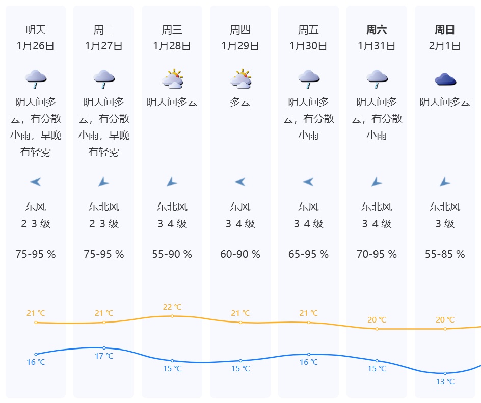 关窗！关窗！深圳回南天要来了