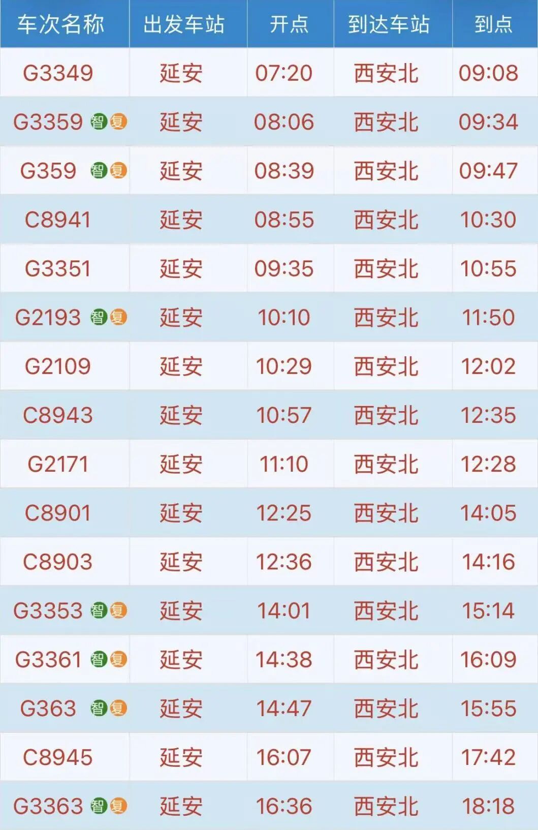 延安首开直达13个省会级城市动车组列车！