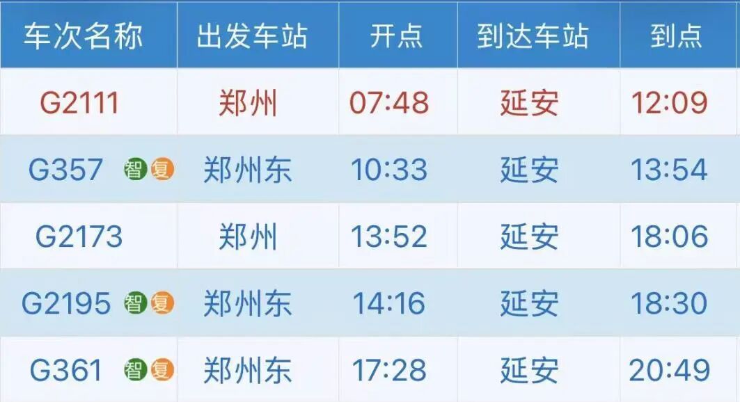 延安首开直达13个省会级城市动车组列车！