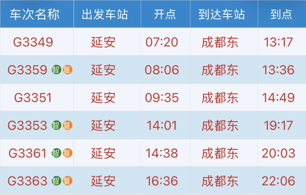 延安首开直达13个省会级城市动车组列车！