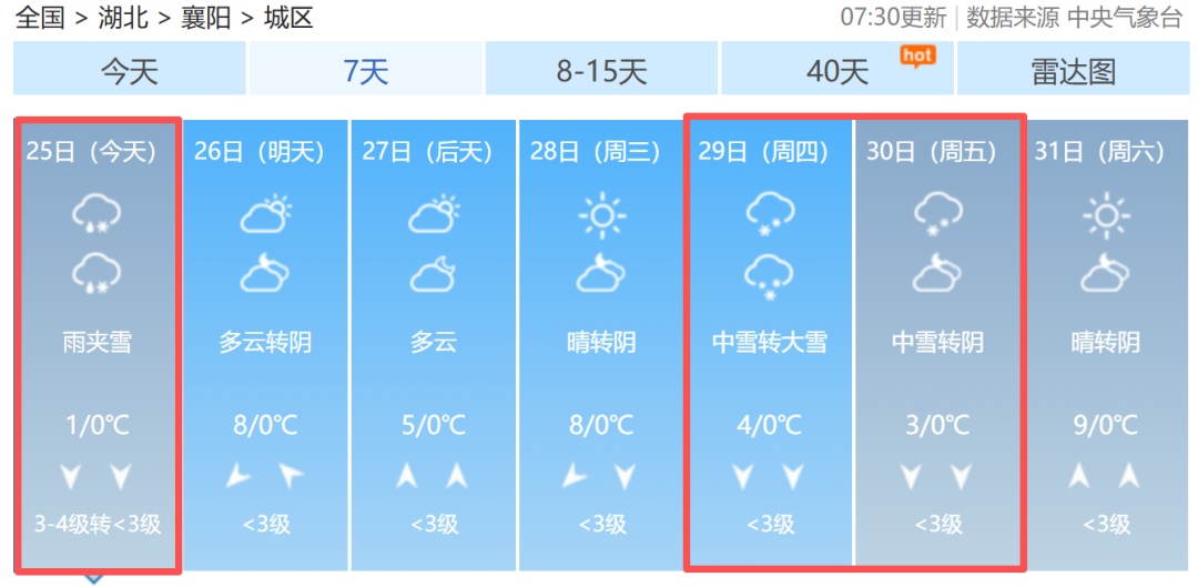 大反转！两轮冷空气、雨雪来袭！接下来的襄阳……