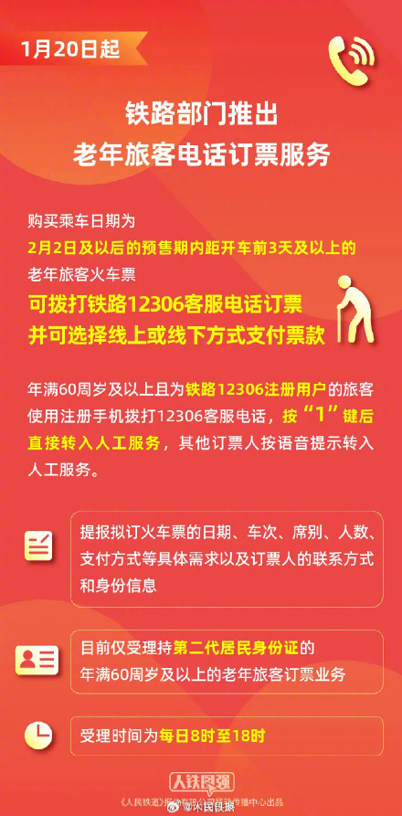 转存！春运买火车票全攻略来了