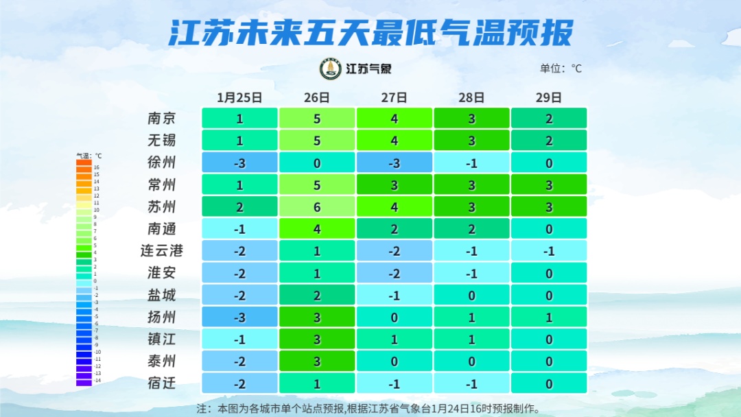 新一轮雨雪天气来了！江苏天气又有大反转