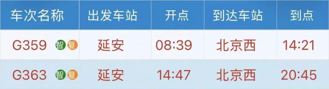 延安首开直达13个省会级城市动车组列车！