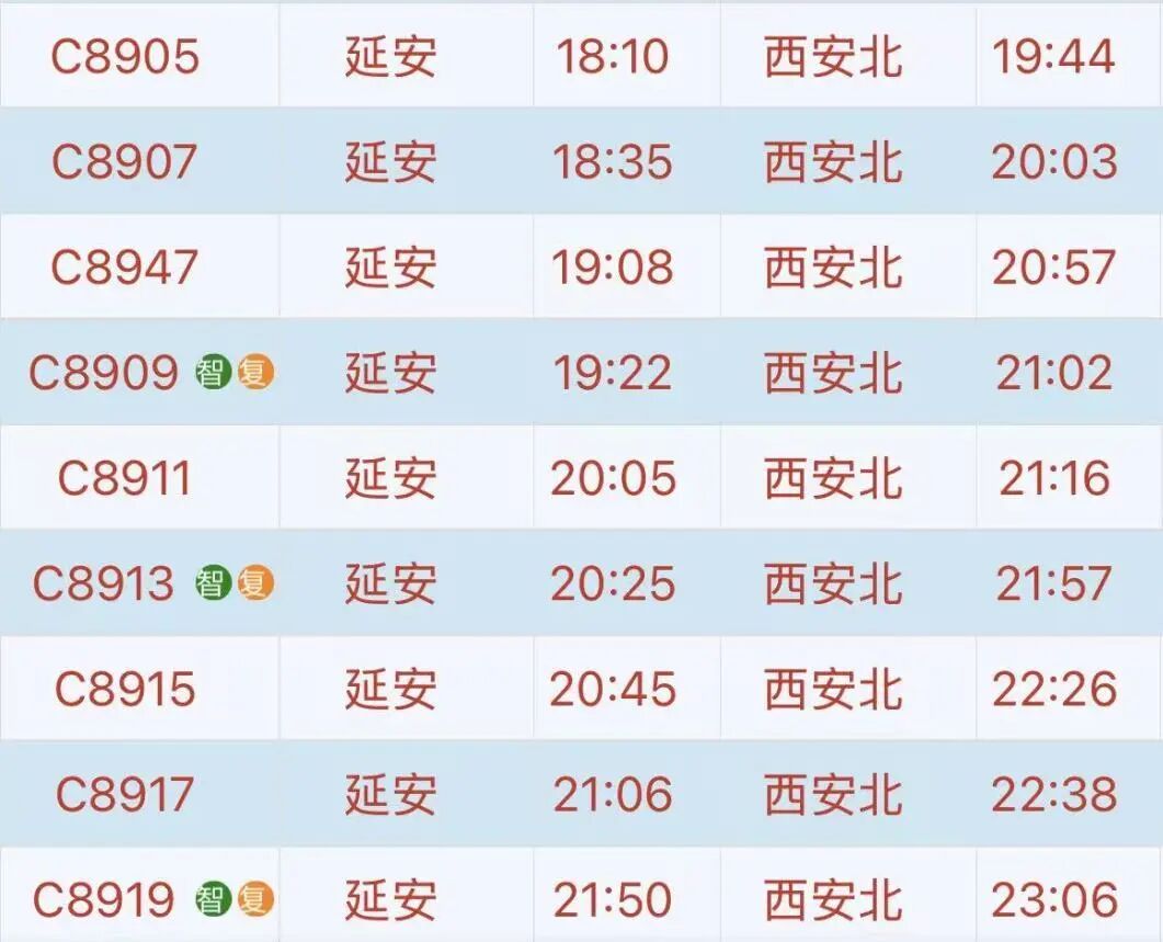 延安首开直达13个省会级城市动车组列车！