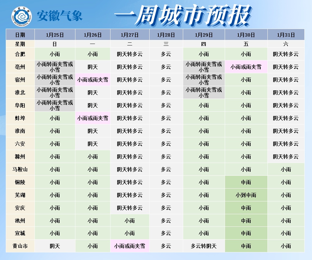 今天安徽又要下雪！猛降10℃！