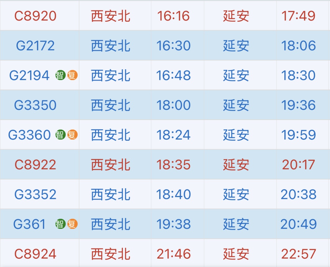 延安首开直达13个省会级城市动车组列车！