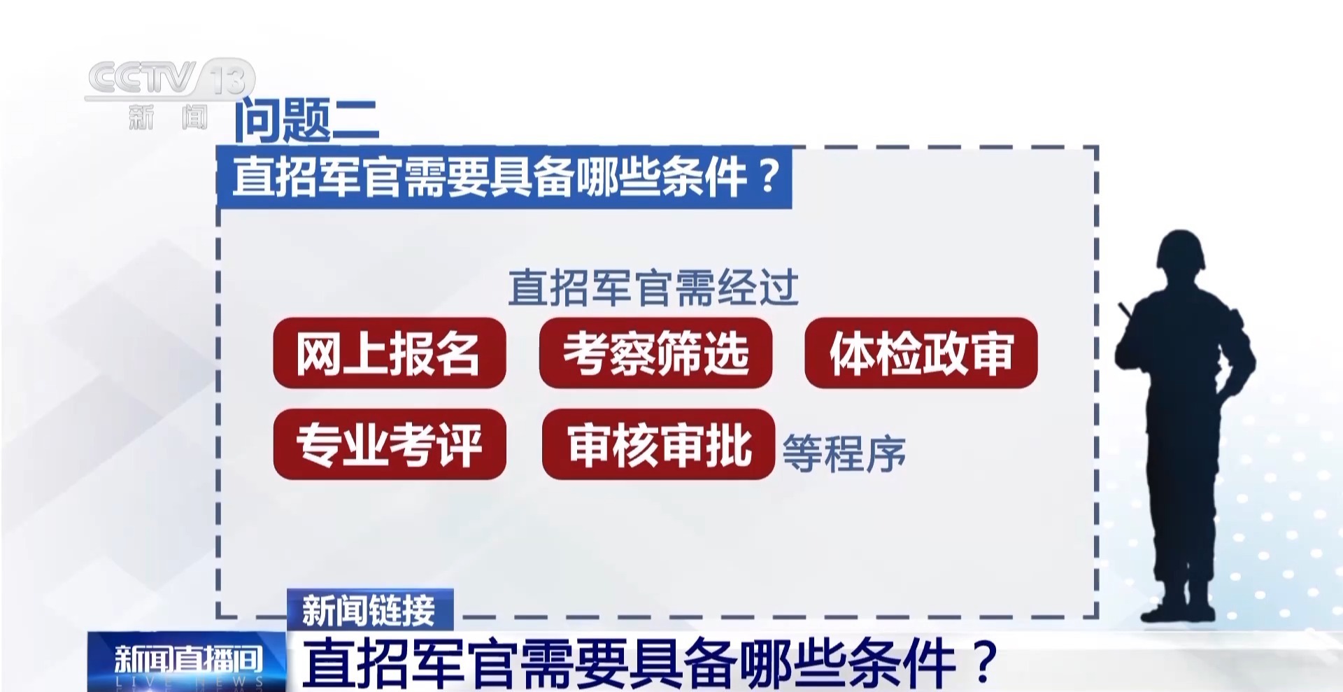 直招军官进入专业考评阶段 需要具备哪些条件？