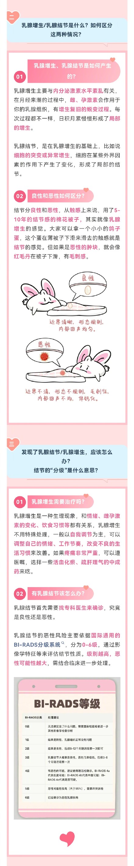 医聊 | 乳腺报告“异常”别焦虑！这可能是身体在和你“撒娇”