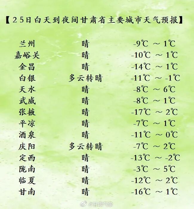 兰州继续发布沙尘蓝色预警！今日白天至夜间浮尘天气持续