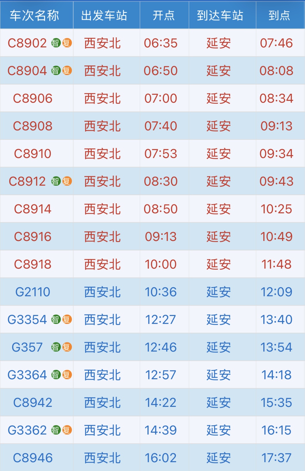延安首开直达13个省会级城市动车组列车！