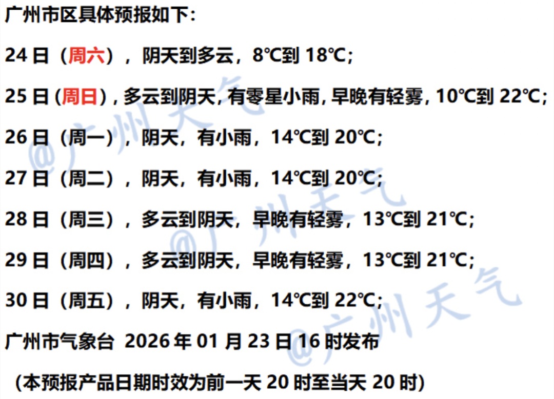 气温回升！但下周有雨又有雾，广东人最怕的回南天可能要来？！