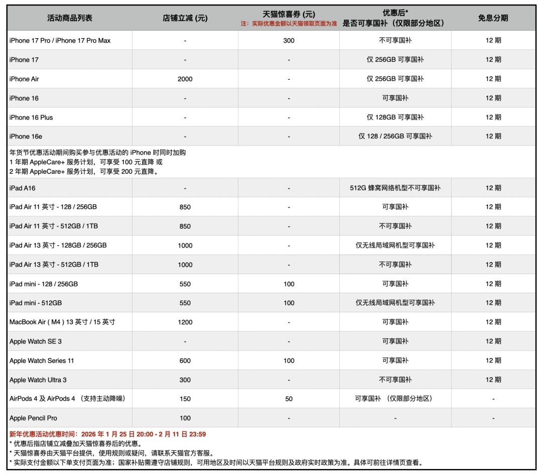 iPhone Air大降2500元