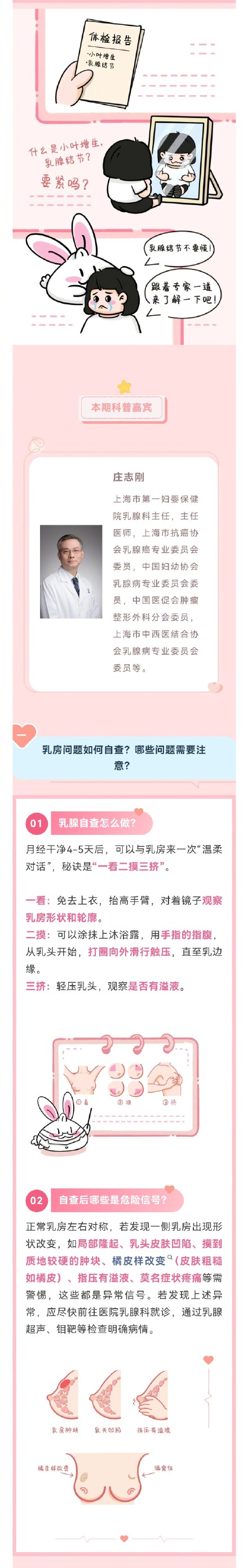 医聊 | 乳腺报告“异常”别焦虑！这可能是身体在和你“撒娇”