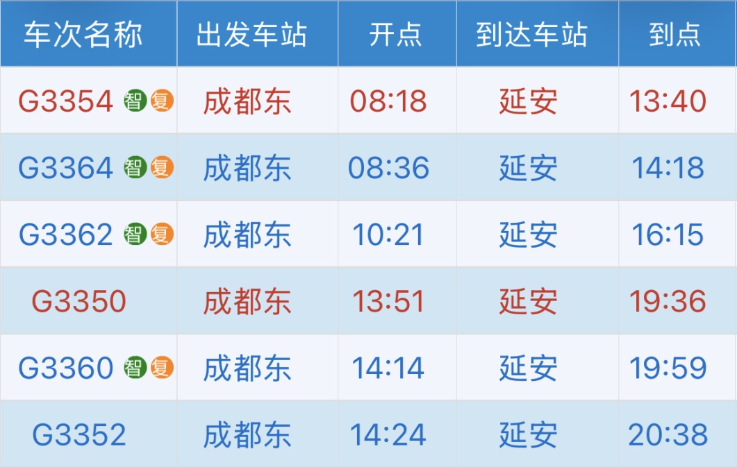 延安首开直达13个省会级城市动车组列车！