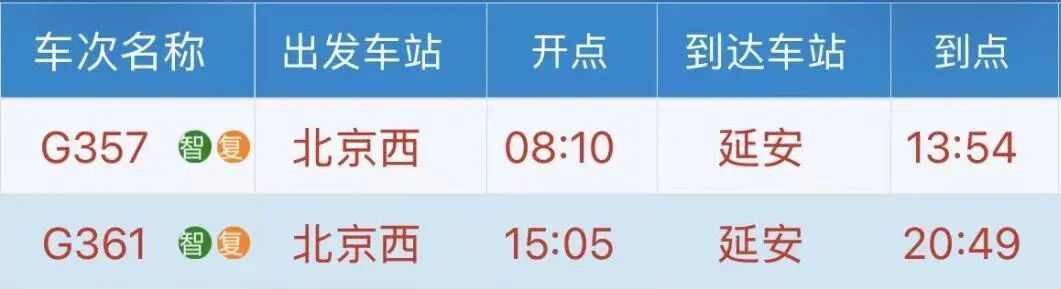 延安首开直达13个省会级城市动车组列车！