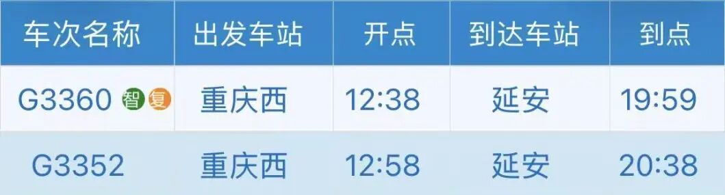 延安首开直达13个省会级城市动车组列车！