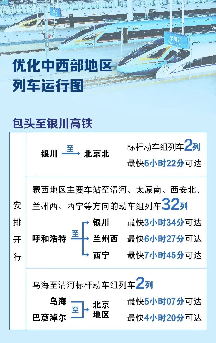 今起首开！涉及呼市人出行！还有更多线路调整