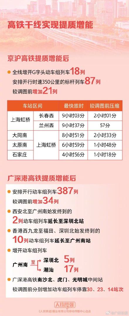 广东实行新的列车运行图 买车票的回家赶紧看看！