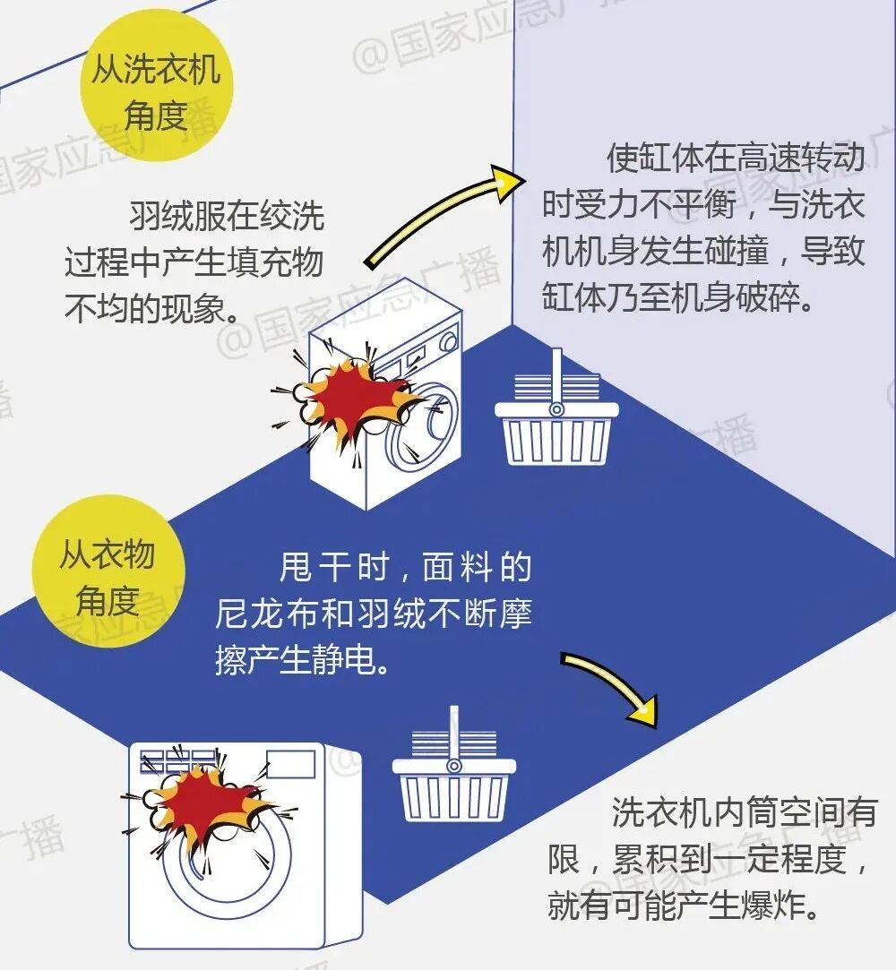 “爆款”羽绒服炸伤女子、炸坏洗衣机！别再这样做了