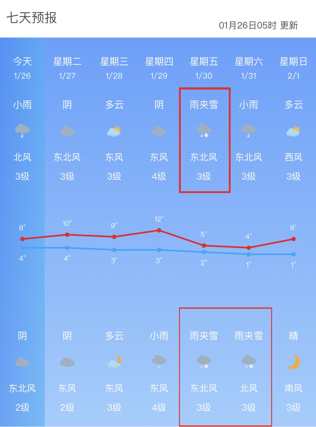 直降8℃！南京连续两天有雪