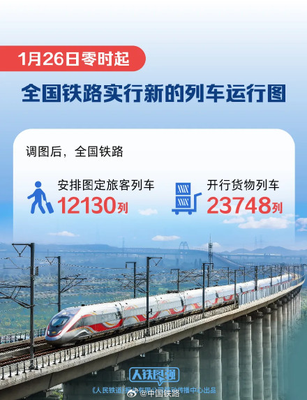 全国铁路今起实行新的列车运行图
