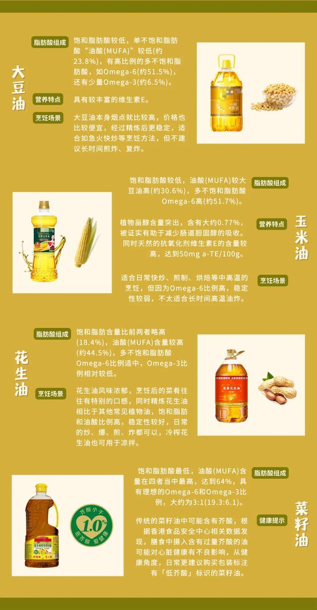 花生油、玉米油、菜籽油......哪种油更好？才知道原来最健康的是→