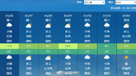 大范围雨雪降温又要来了