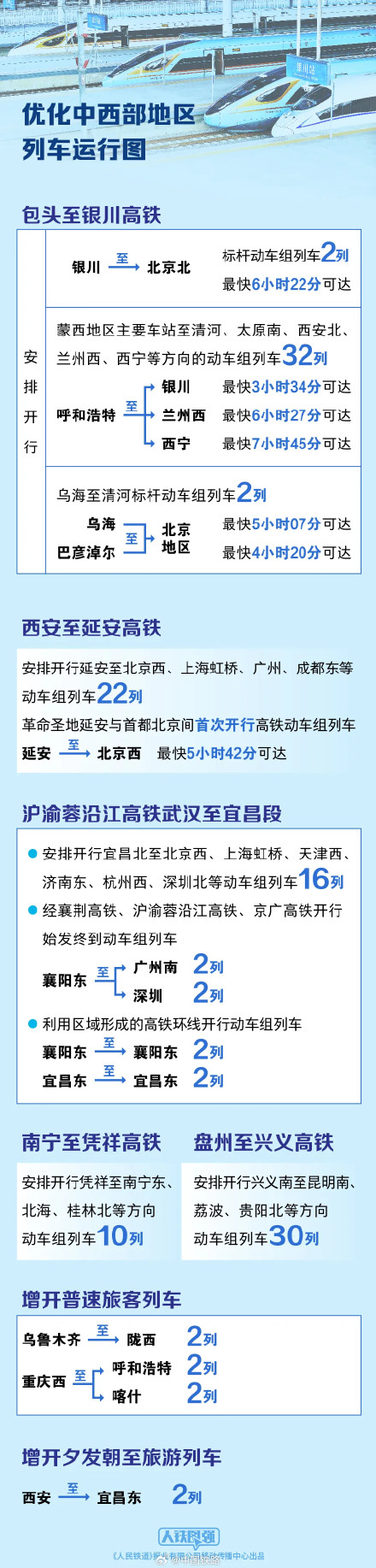 全国铁路今起实行新的列车运行图