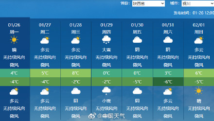 大范围雨雪降温又要来了！