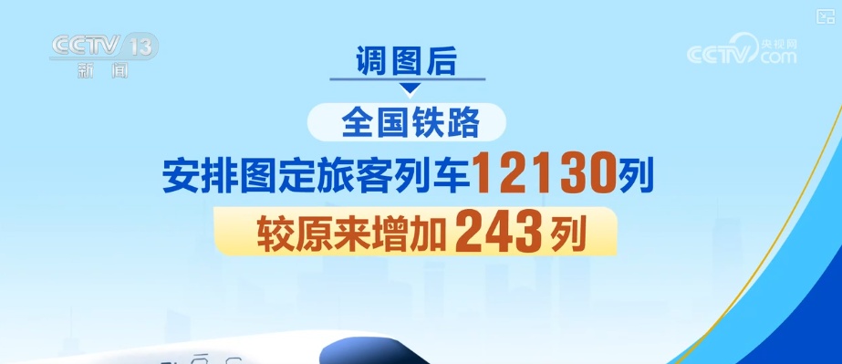 铁路调图提质增能 释放新线能力、优化结构客货运输能力双双提升 铁路调图提质增能 释放新线能力、优化结构客货运输能力双双提升