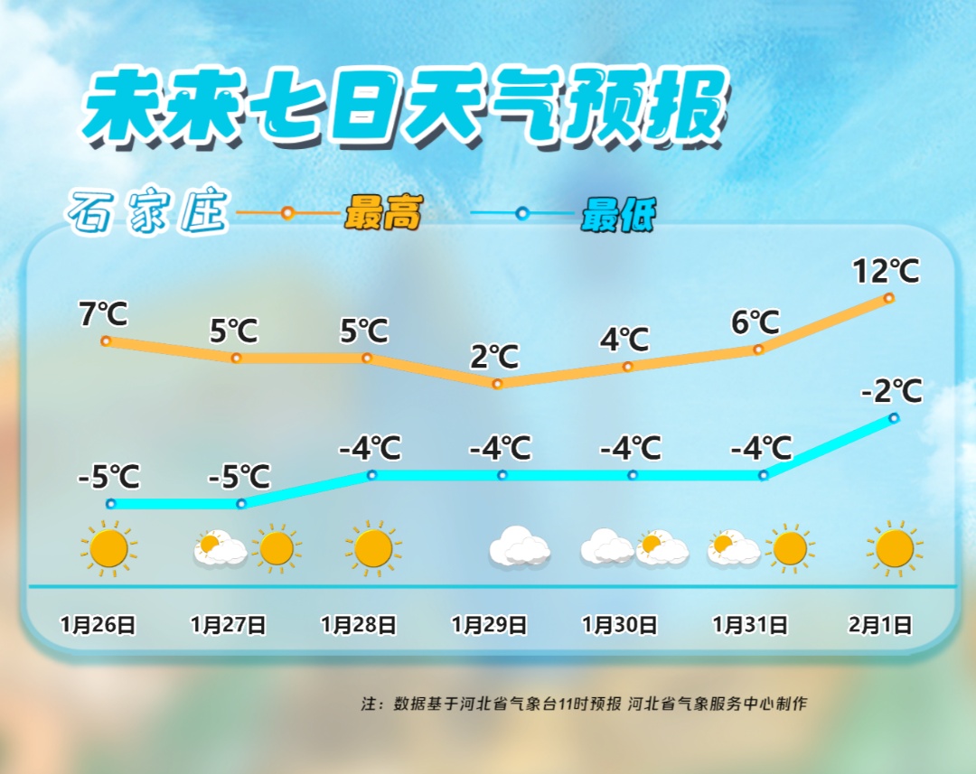 小雪或零星小雪！气温先降后升！河北未来三天……