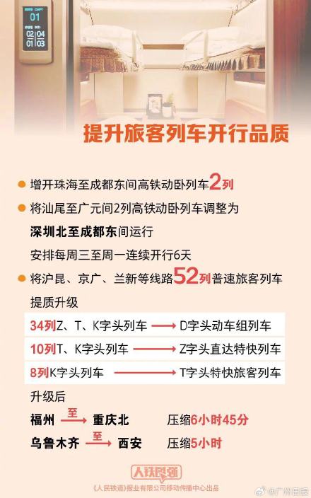 广东实行新的列车运行图 买车票的回家赶紧看看！