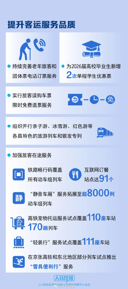全国铁路今起实行新的列车运行图