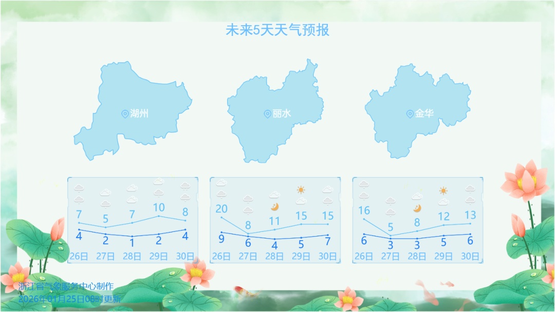 雨雪！大风！新一轮冷空气即将抵达浙江