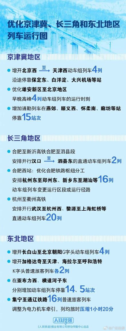 广东实行新的列车运行图 买车票的回家赶紧看看！