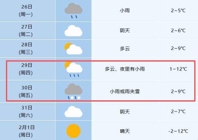 中到大雪马上到安徽 中到大雪马上到安徽